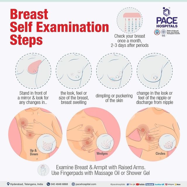 Breast Self Examination Steps Purpose Importance Advantages